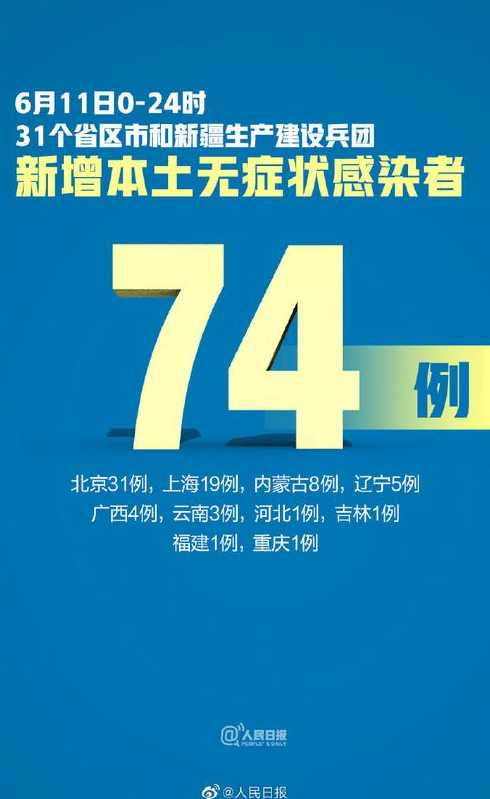 31个省区市新增本土确诊病例60例,这些病例分布在了哪些地方?