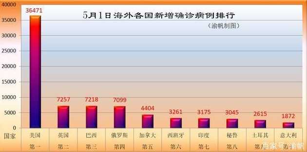 全国疫情最严重的地区排名