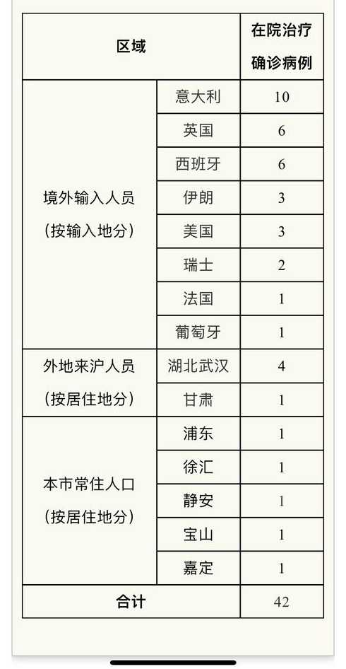 上海昨日新增本土326例无症状5656例疫情怎么样