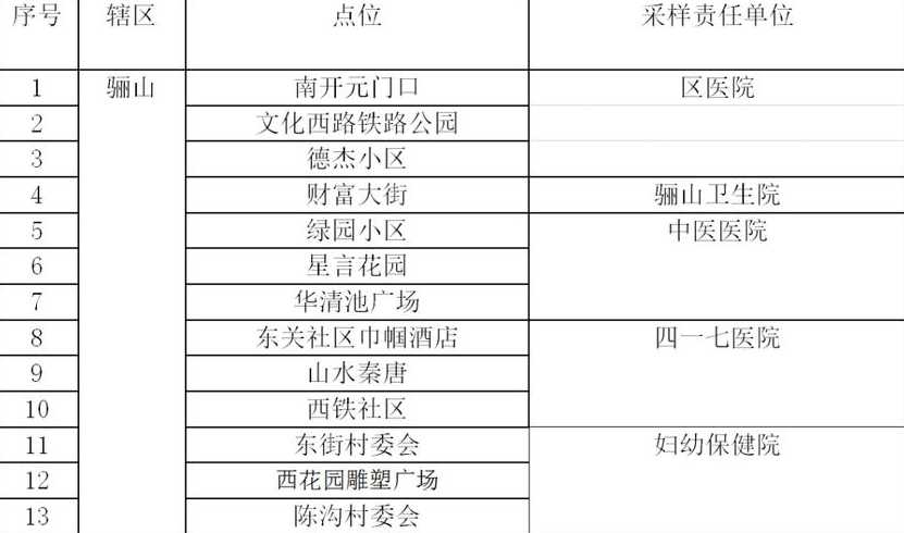 临潼有新冠确诊病例了吗