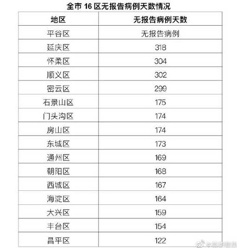 31省市新增本土病例多少