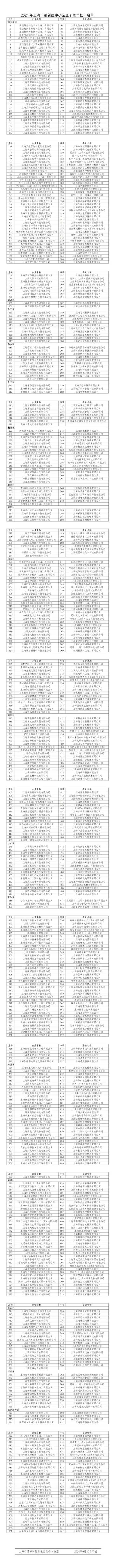 上海三区划定名单