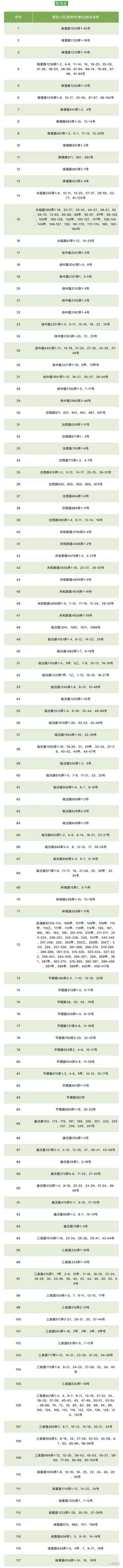 静安区最新三区划分名单