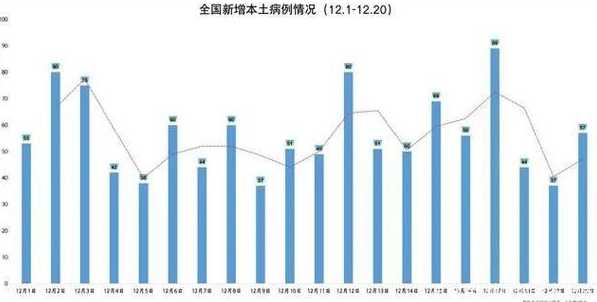 西安疫情为什么会发展这么严重?