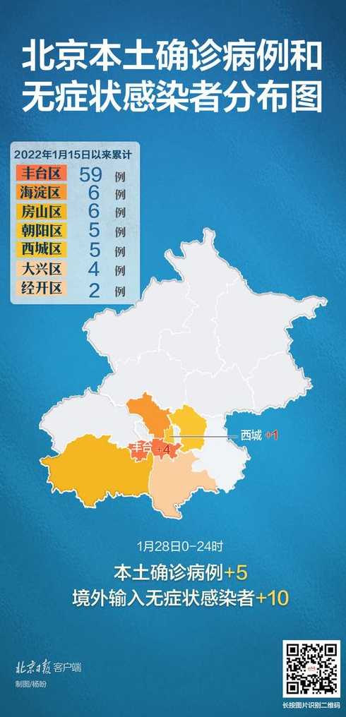 10月6日0时至24时北京新增5例本土确诊病例