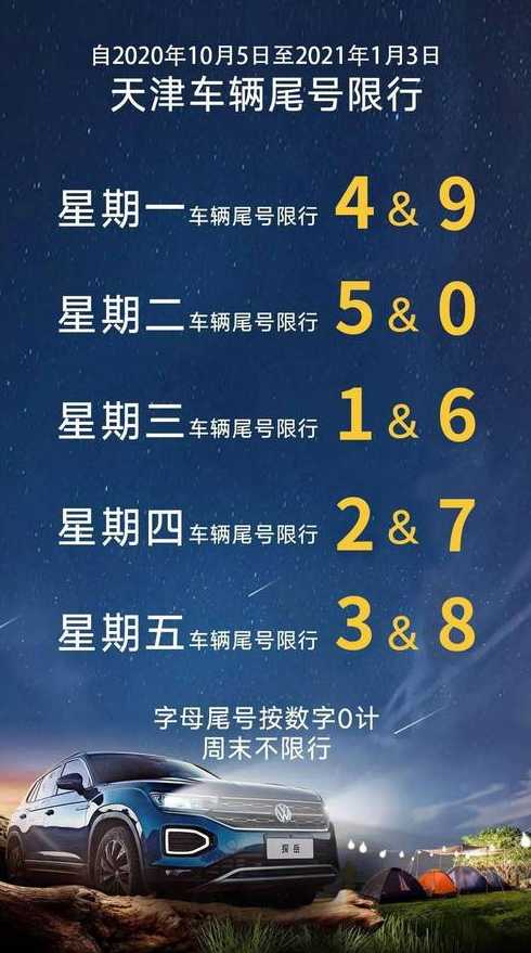 天津车辆限号2021年10月(天津限号最新通知2021年10月)