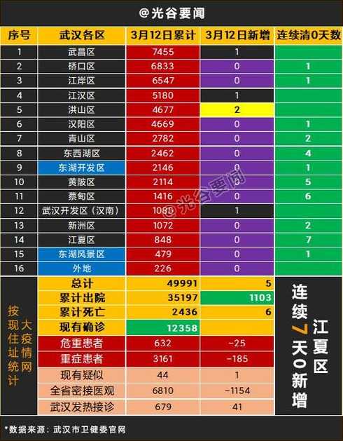 全国高风险地区清零,还需要核酸检测报告吗-今日头条