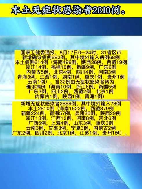 31省区市新增确诊30例本土17例