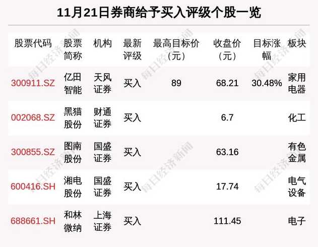 31省新增本土多少例