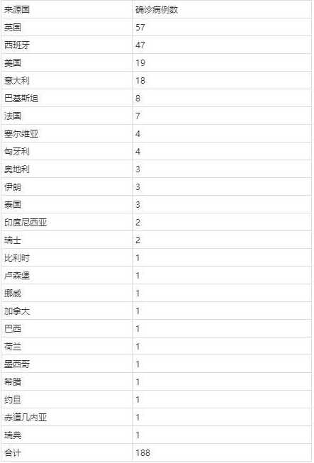 31省区市新增确诊30例本土17例