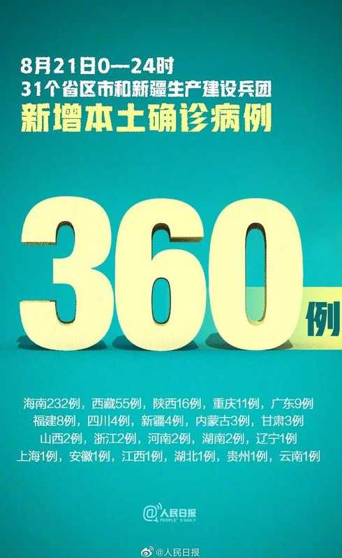 31省区市新增本土确诊21例,这些确诊者的病情严重吗?