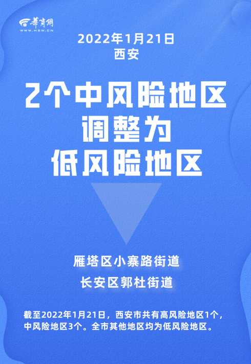 12月1日23时起西安高风险区降低名单(西安低风险地区名单)