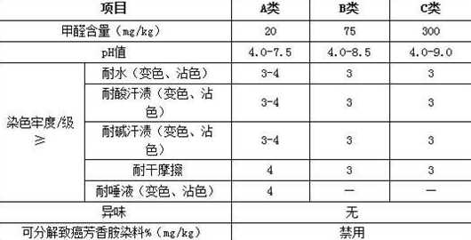 西安疫情a类b类c类什么意思