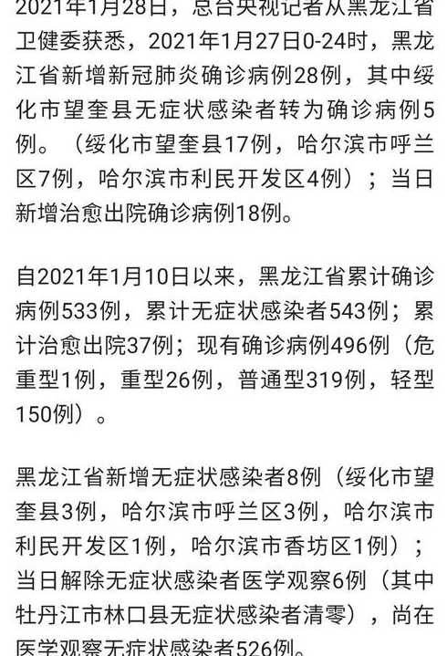 黑龙江新增28例本土确诊,这些确诊者的病情严重吗?