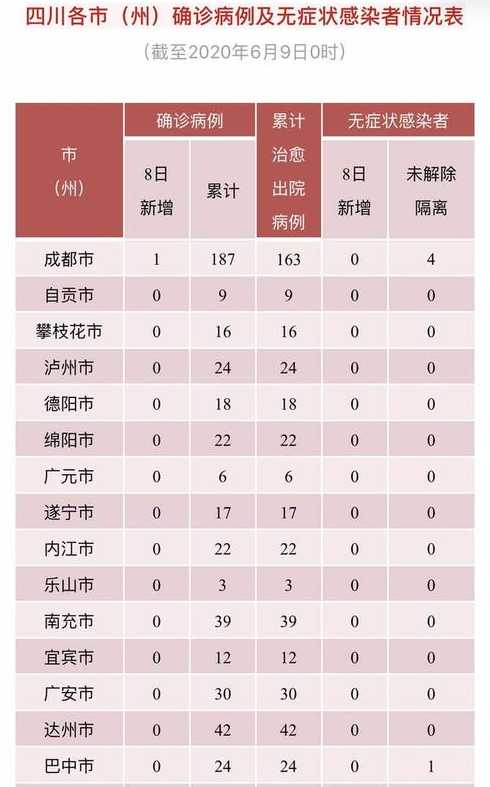 四川新增病例在哪里