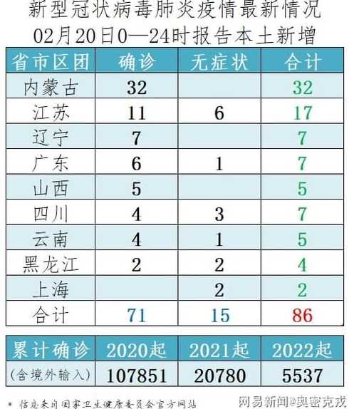 31省份新增本土确诊21例,这些病例分布在了哪儿?