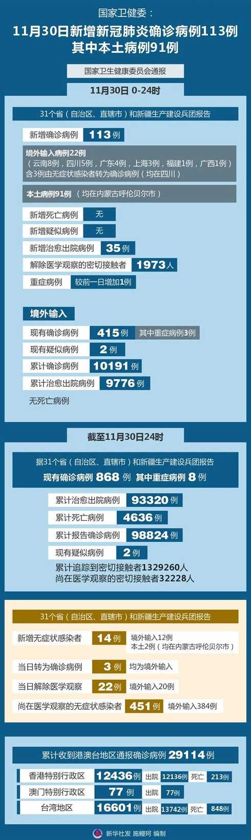 内蒙古新增91例本土确诊,为什么这个病毒肆虐的如此之快?