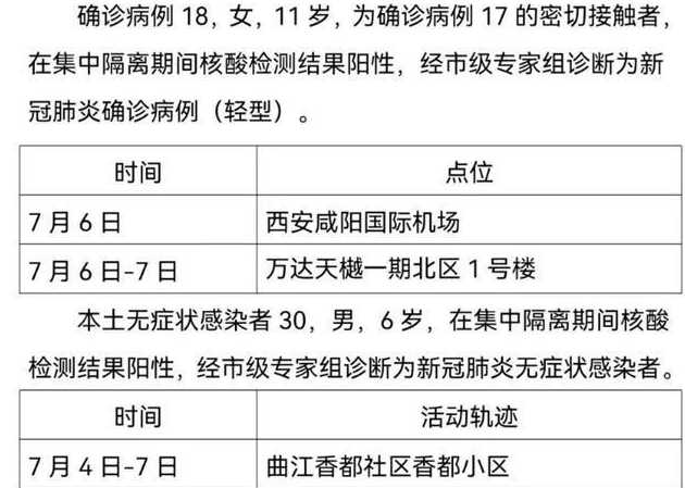 每天新增病历和无症状感染者是一天的人数吗