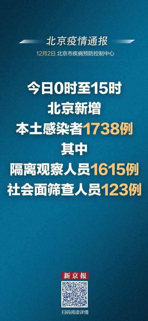 今日0时至15时,北京新增本土感染者1738例