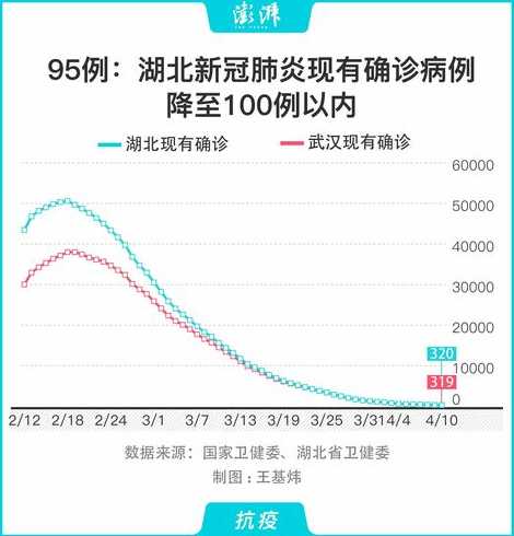 2019到现在国内一共有多少例新冠肺炎