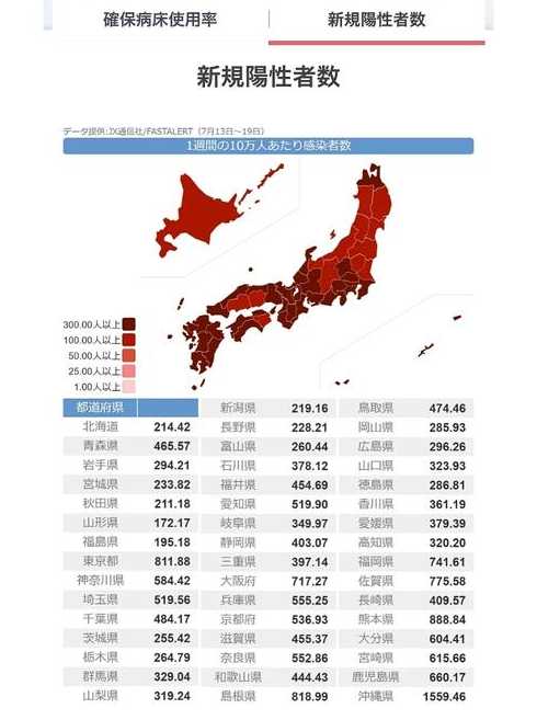 新冠全国感染多少人