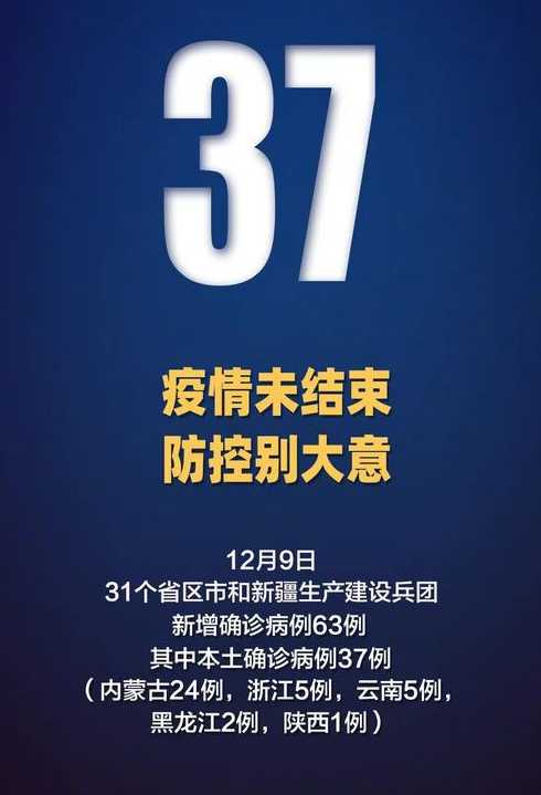 31省区市新增本土确诊87例,其中哪些城市的疫情较为严重?