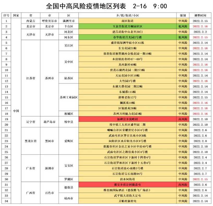 全国中高风险地区最新名单附实时查询入口