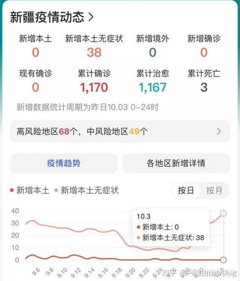 11月27日全天北京新增840例本土确诊和3048例无症状