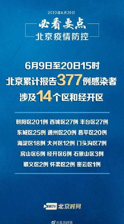 北京疫情又严重了,北京此轮疫情为何居高不下北京这次疫情是什么引起的最...