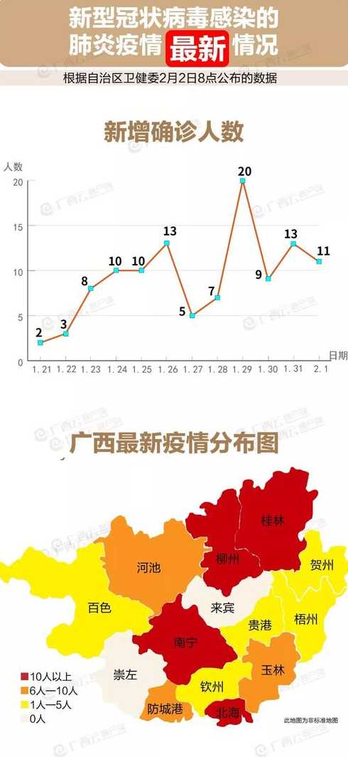 昨天广西新增病例是什么地方?