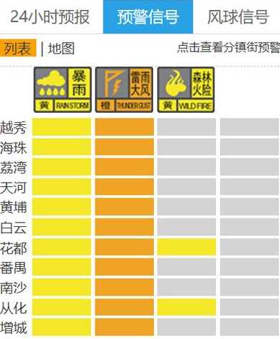 2022年12月1日广州番禺区新增高风险区一览