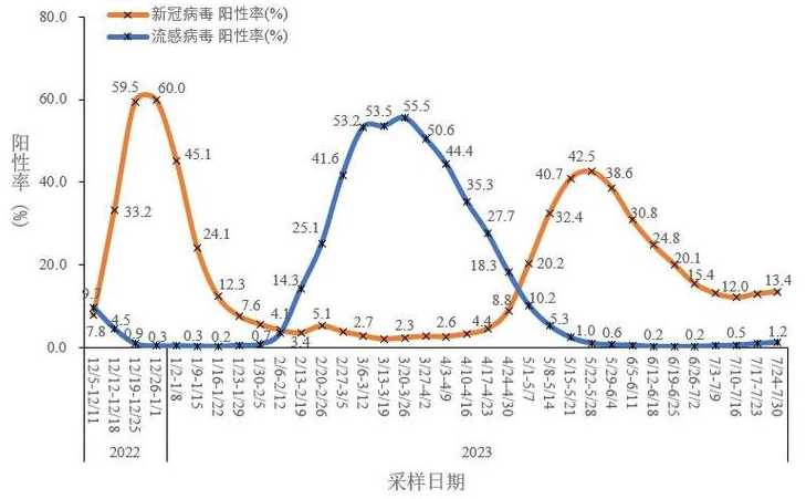 2023年新疫情病毒有哪些