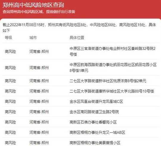 郑州疫情防控最新消息今天新增多少例在哪里