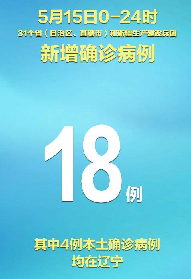 31省新增本土确诊15例在北京辽宁