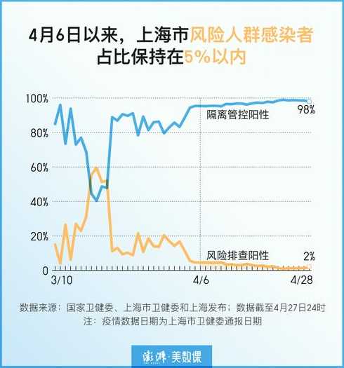 上海新增一名本地确诊病例,这例病例的病情严重吗?