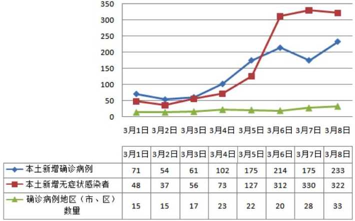 重庆本轮疫情潜伏期最长几天