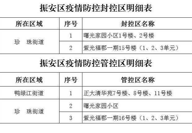 北京海淀区公布新增风险点位,已划定封控区13个,当地的疫情有多严峻?