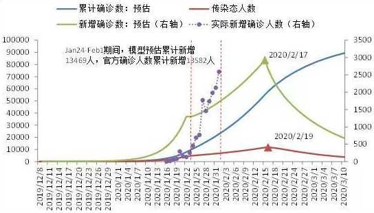 郑州疫情属于什么病毒