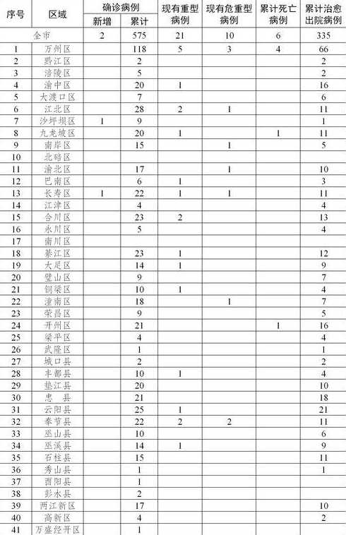 2021重庆市疫情最新隔离政策