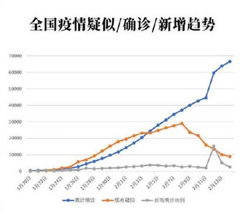 中国疫情有几例