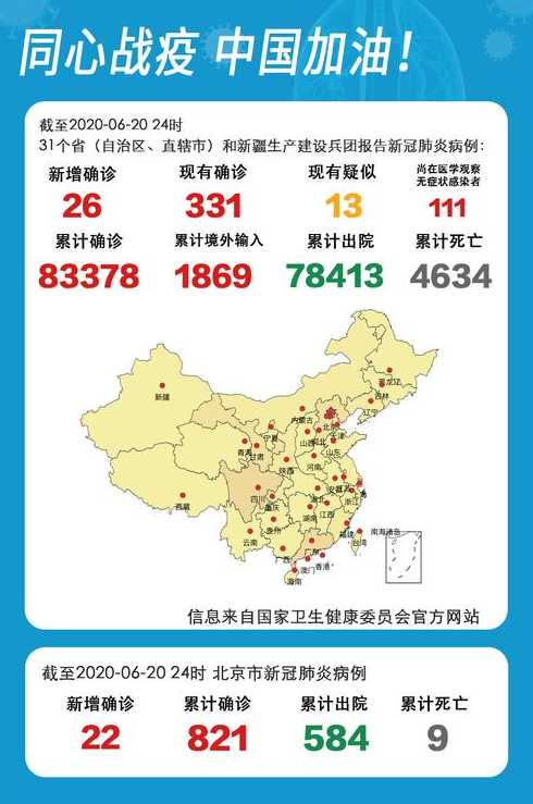 31省份新增本土183+1005,31省份新增本土病例83例