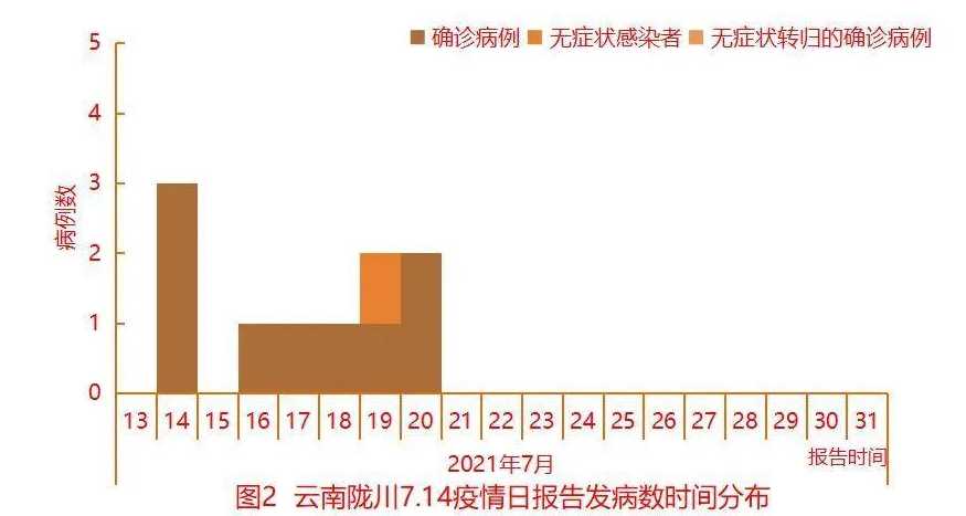 南京禄口机场“沦陷”,6省13市被殃及,这轮疫情为何如此凶猛?