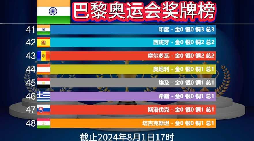 2022年奥运会几月几日开始