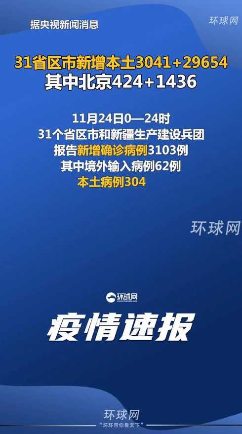 31省区市新增本土3041+2965431省区市新增本土确诊104例