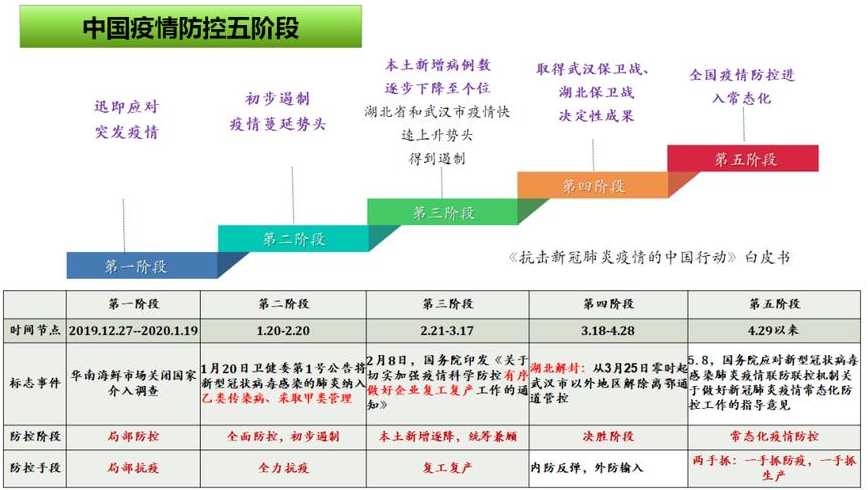 新冠是怎么来的源头是哪里