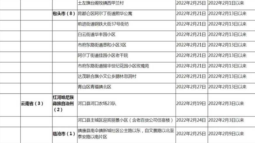 31省区市新增13例本土确诊病例,他们均是如何感染的?