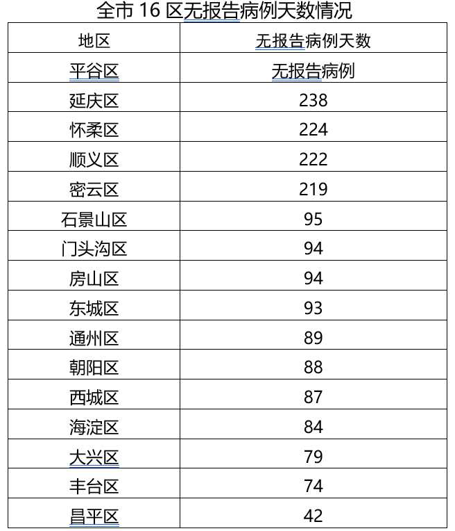 北京连续24天无新增确诊病例推进环球主题公园项目如期竣工