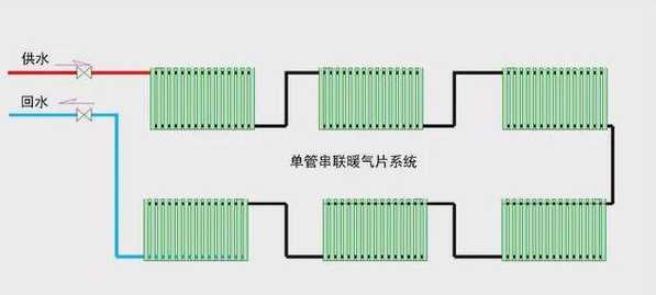 北京是否提前供暖使用地暖要注意什么