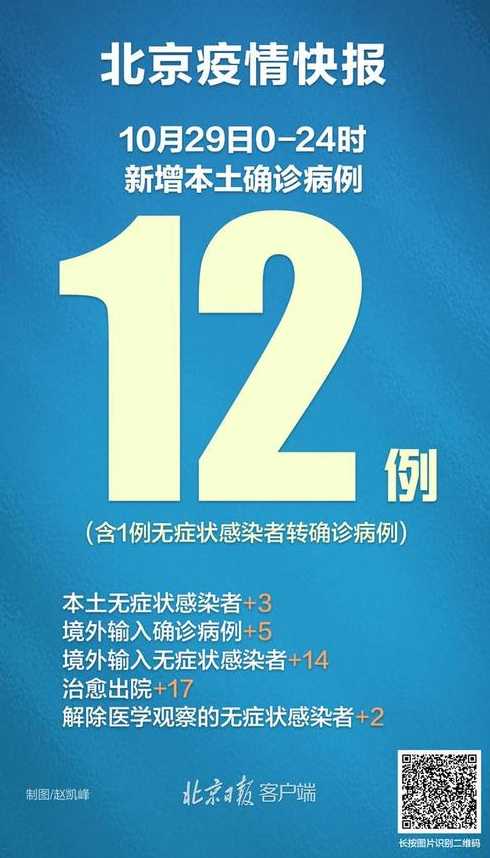 11月9日0至24时北京新增34例本土确诊和61例无症状