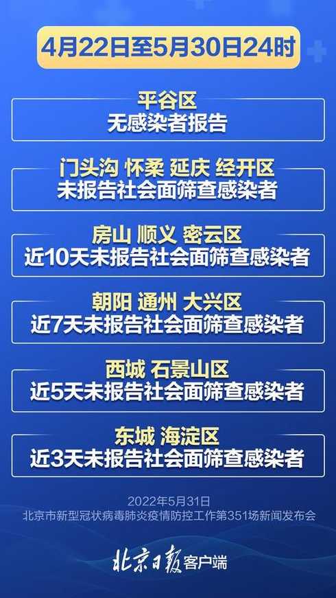 北京正在建设方舱医院,本轮疫情涉及到了哪些区?